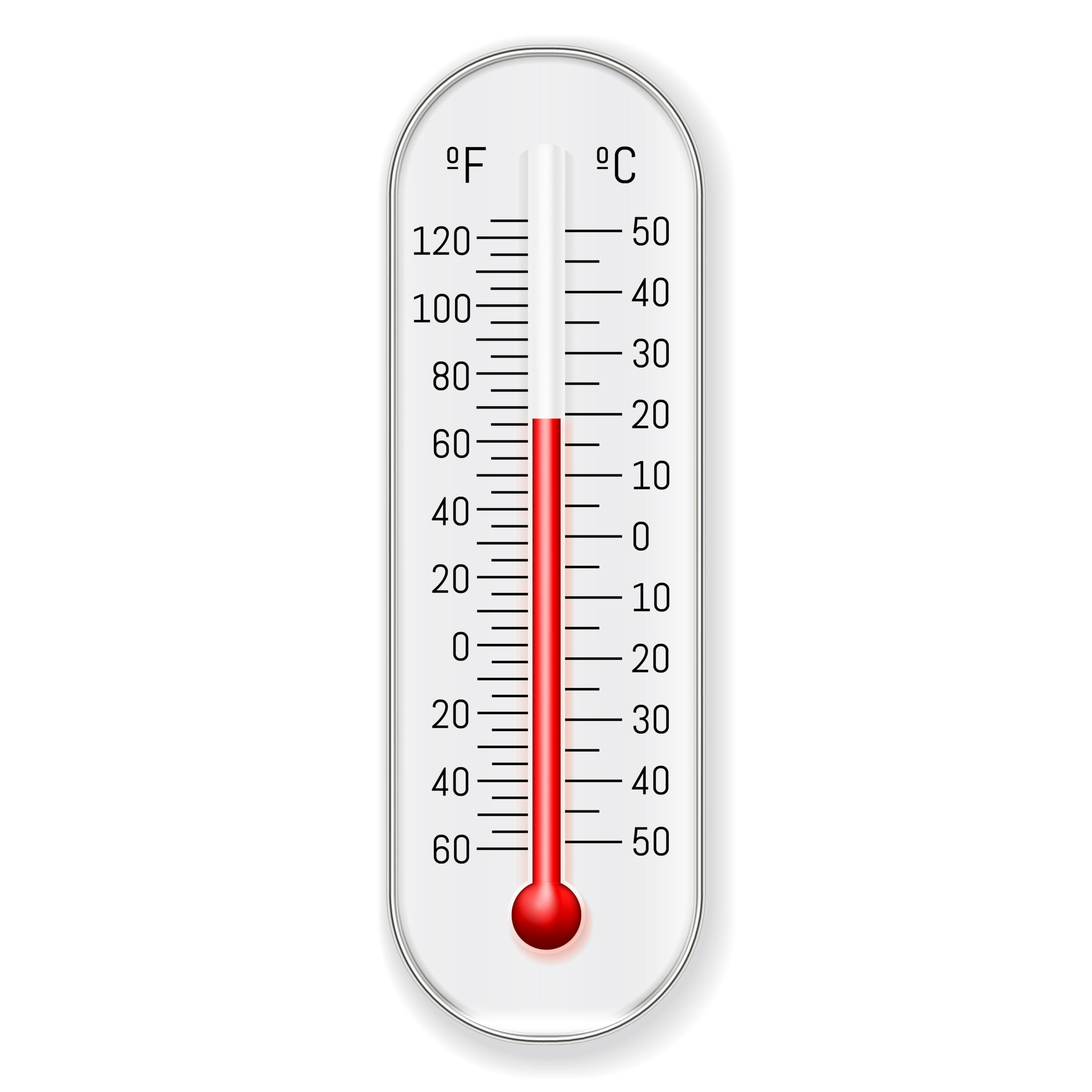 Termometria: Temperatura, Escalas e Medição